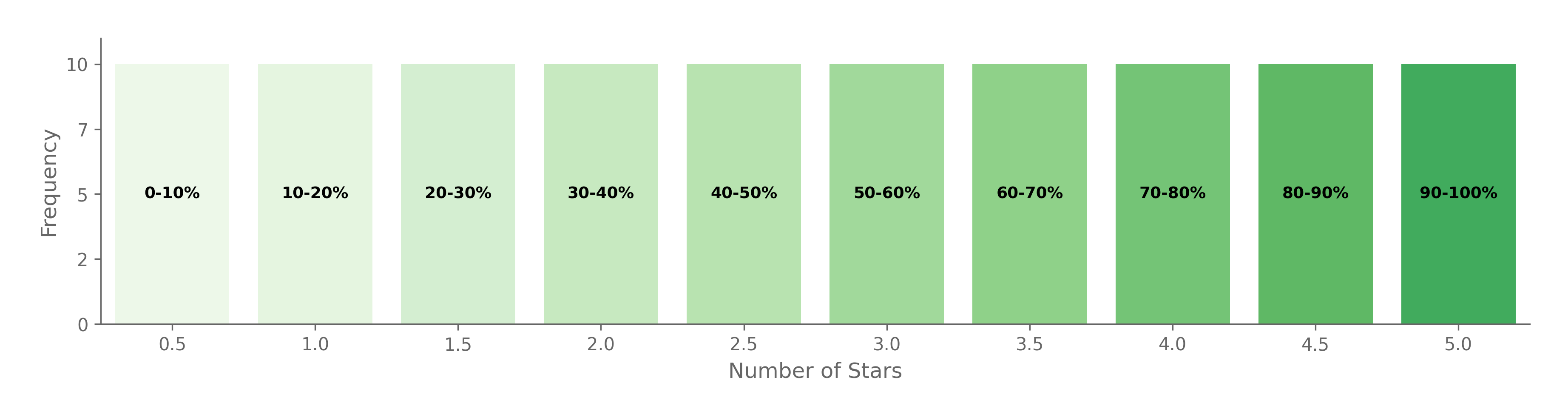 Graph 1